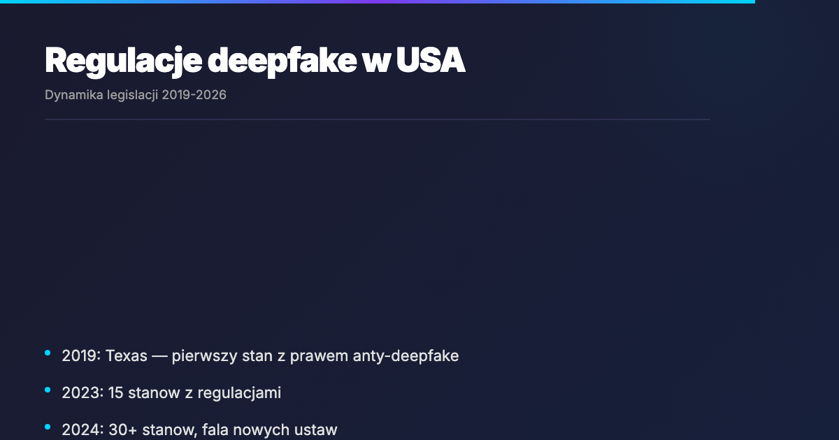 Regulacje deepfake w USA — dynamika legislacji