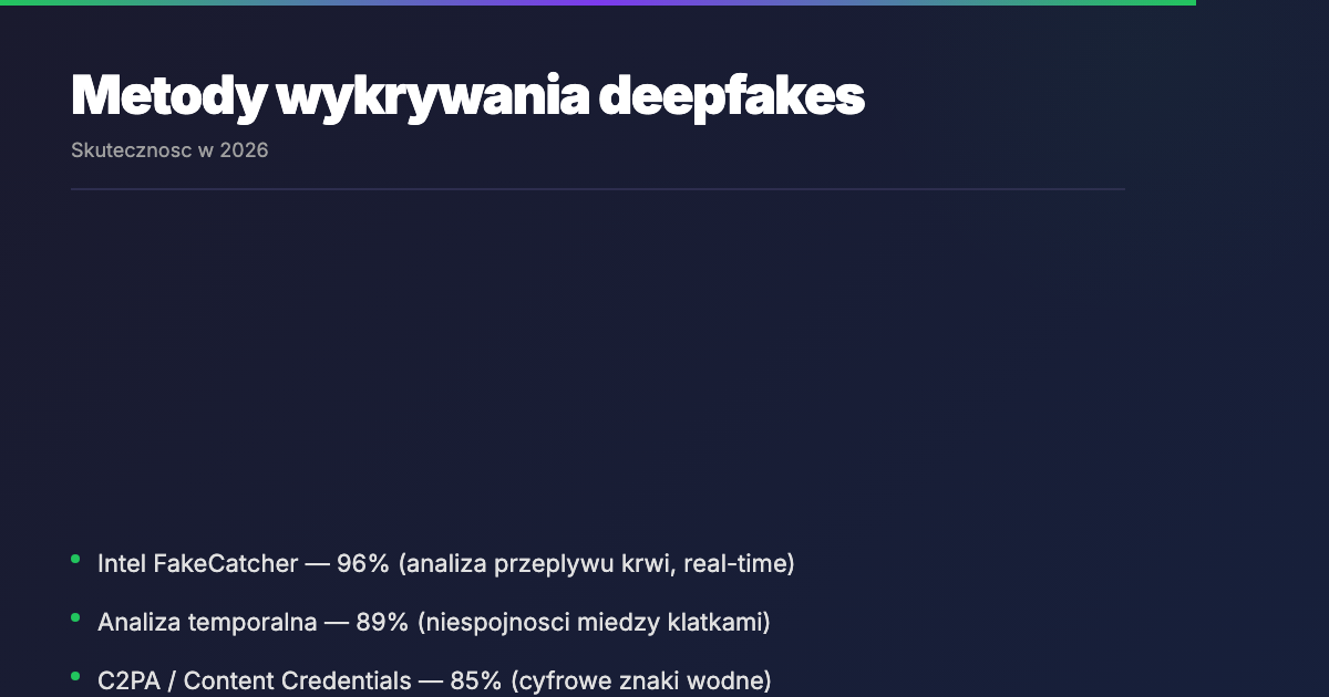 Metody wykrywania deepfakes — skuteczność 2026